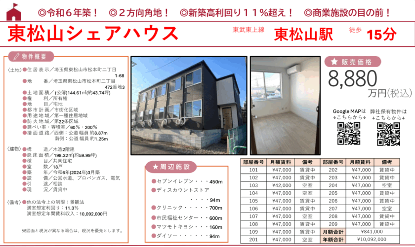 東松山市松本町シェアハウス 画像1