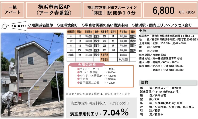 横浜市南区一棟AP 画像1 横浜市南区一棟AP 画像1